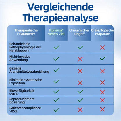 👩‍⚕️🎁𝐅𝐥𝐨𝐫𝐢𝐬𝐦𝐚®✅𝐕𝐞𝐧𝐞𝐧-𝐙𝐢𝐞𝐥 𝐌𝐢𝐤𝐫𝐨𝐧𝐚𝐝𝐞𝐥𝐩𝐟𝐥𝐚𝐬𝐭𝐞𝐫⚡Sofortige Linderung, langfristige Ergebnisse