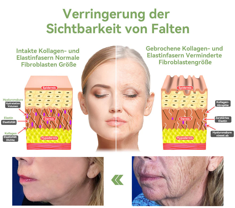 (Offizieller Shop) STDEI®  Natürliche Kollagen-Firming-Creme 🎁🎁