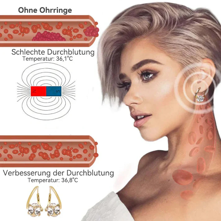 👩‍⚕️🎁（LETZTER TAG SALE -80% RABATT🔥)✅ 𝐂𝐙𝐓𝐈𝐂𝐋𝐄® 𝐋𝐲𝐦𝐩𝐡𝐯𝐢𝐭𝐲 𝐌𝐚𝐠𝐧𝐞𝐭𝐭𝐡𝐞𝐫𝐚𝐩𝐢𝐞-𝐆𝐞𝐫𝐦𝐚𝐧𝐢𝐮𝐦-𝐎𝐡𝐫𝐫𝐢𝐧𝐠𝐞